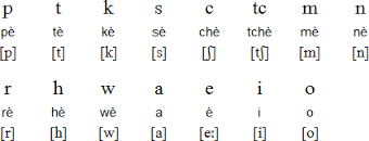 Atikamekw_alphabet.png